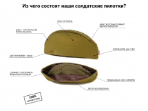 Советские солдатские пилотки оптом